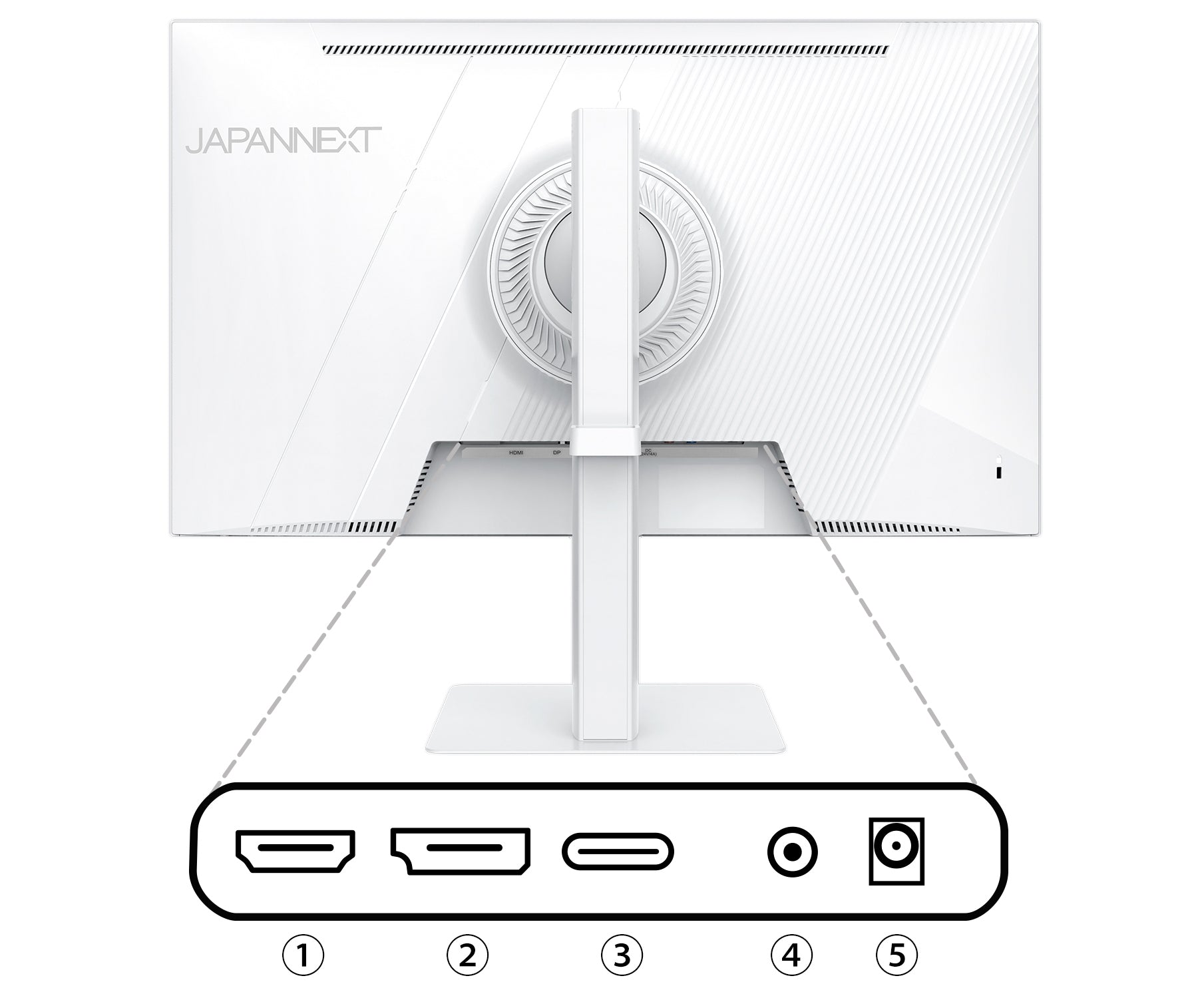 インターフェイス