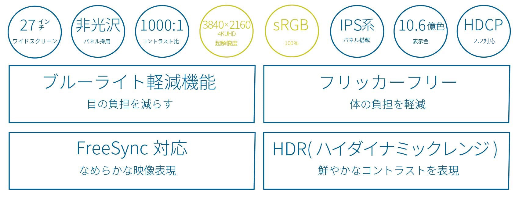 【生産完了】JN-IPS2706UHDR