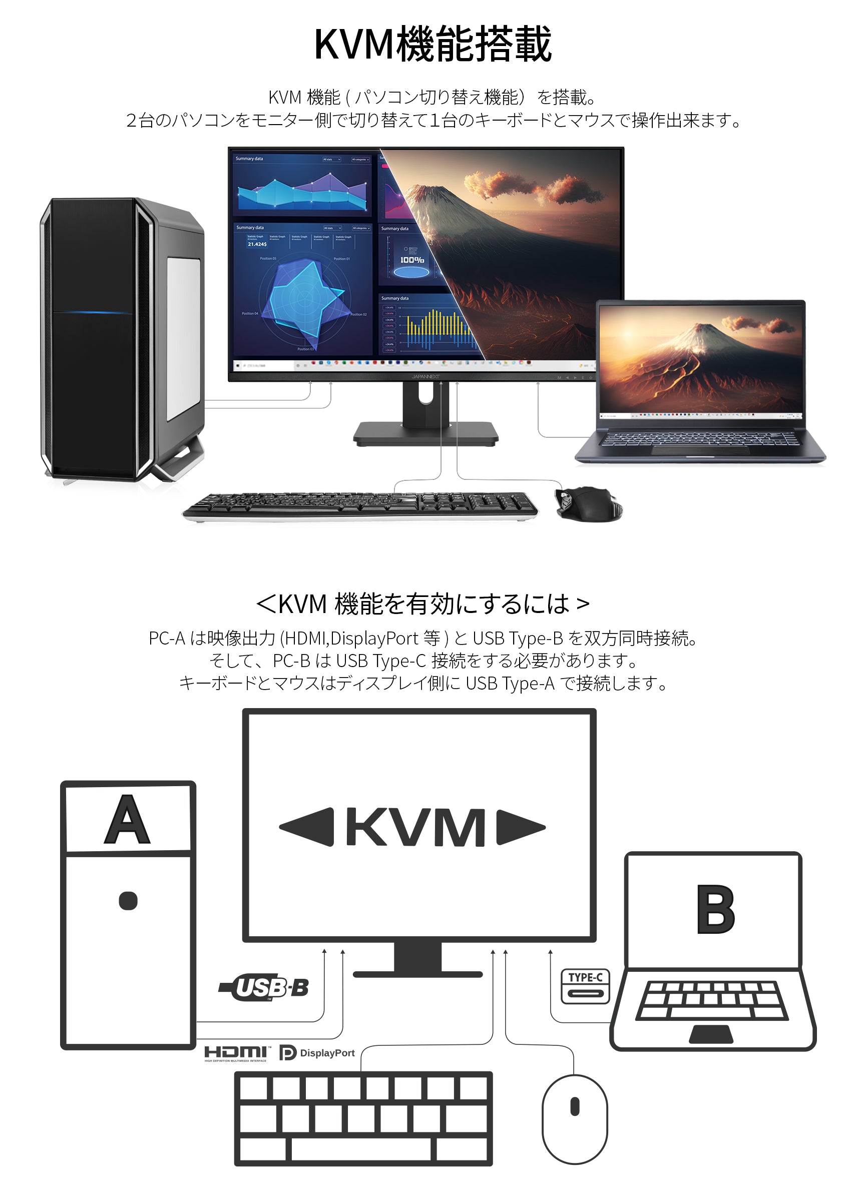 【生産完了】JN-IPS282UHDR-C65W