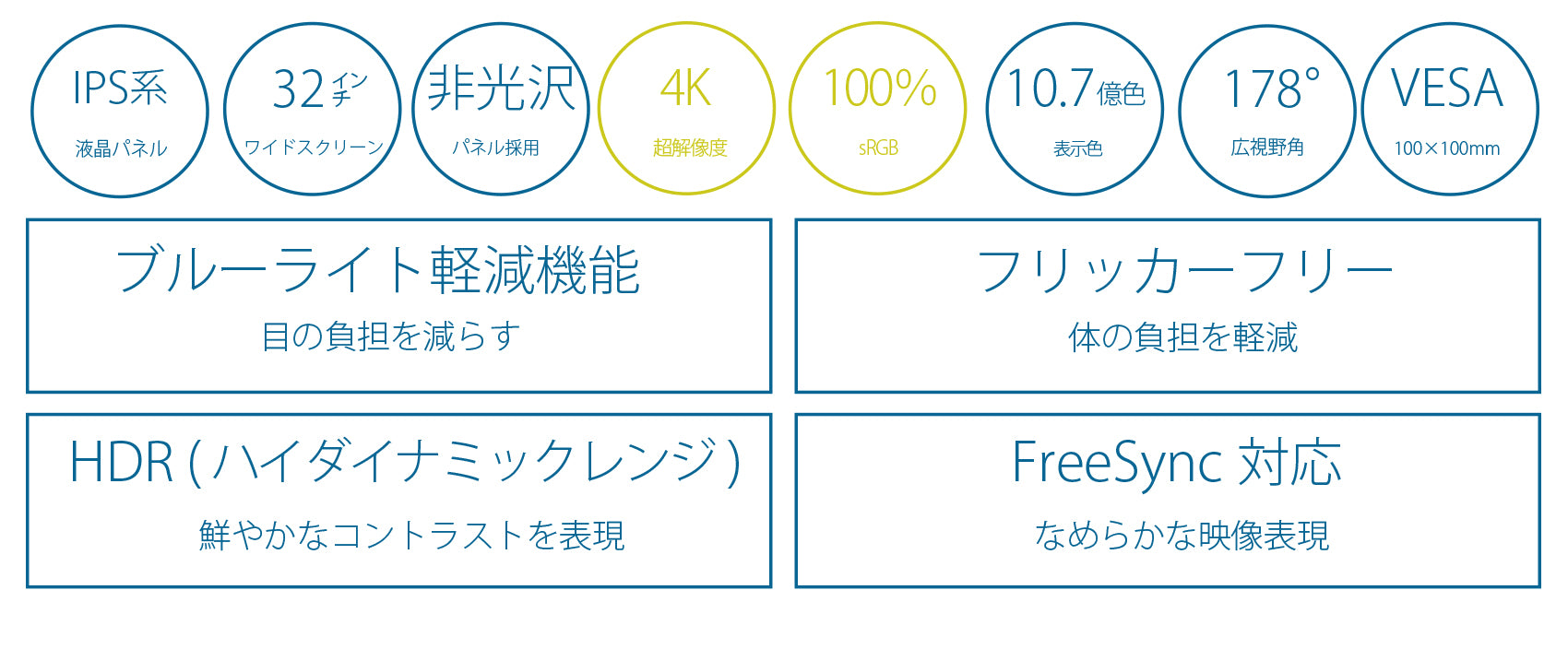 【生産完了】JN-IPS3201UHDR