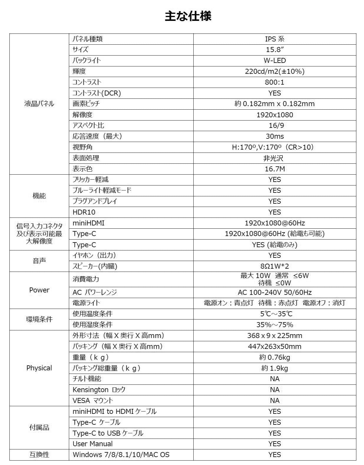 【生産完了】JN-MD-IPS158FHDR-N