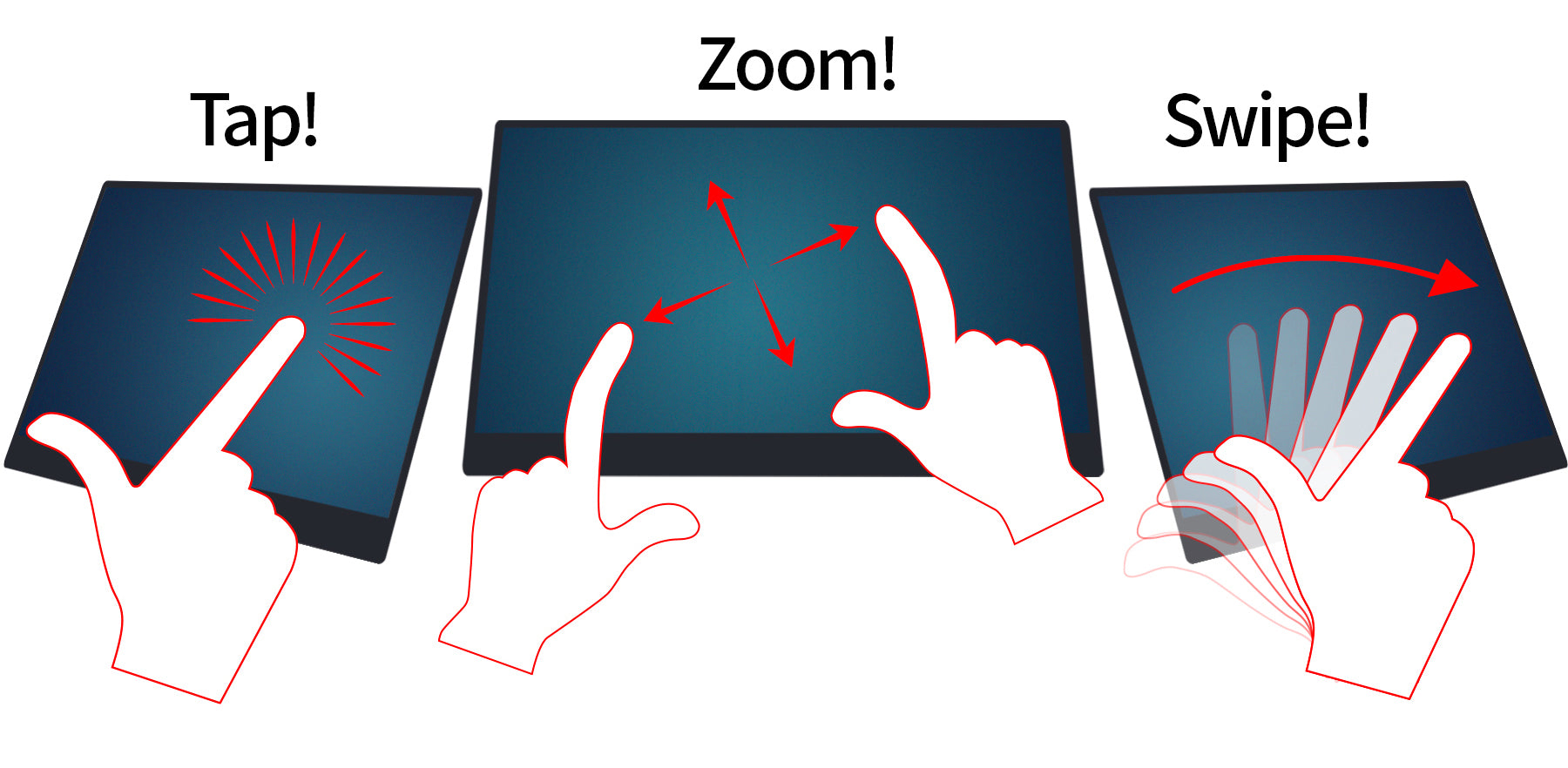 マルチタッチ対応タッチパネル