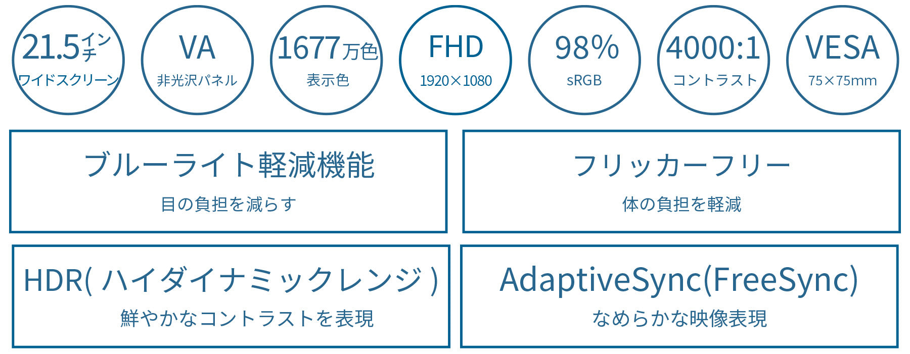 21.5インチ VAパネル搭載液晶モニター