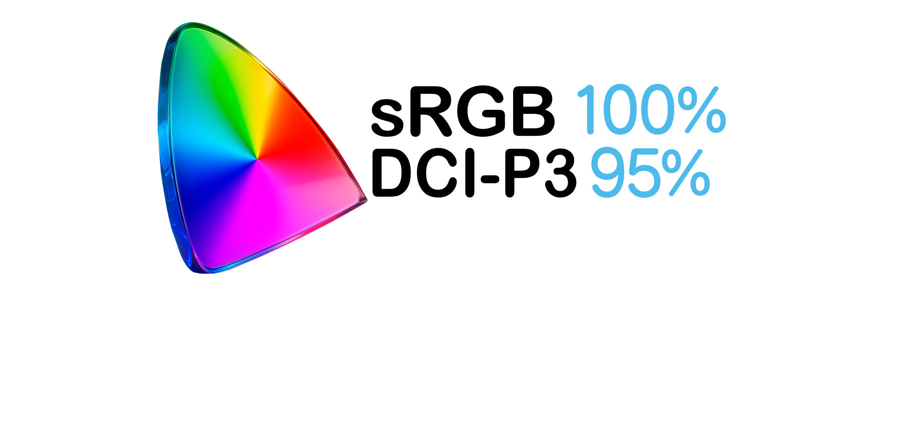 sRGB:100% DCI-P3:95％をカバー