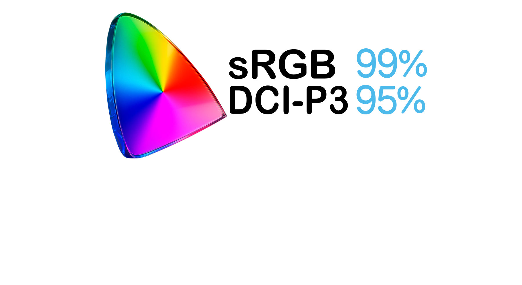 sRGB:99％、DCI-P3:95％をカバー