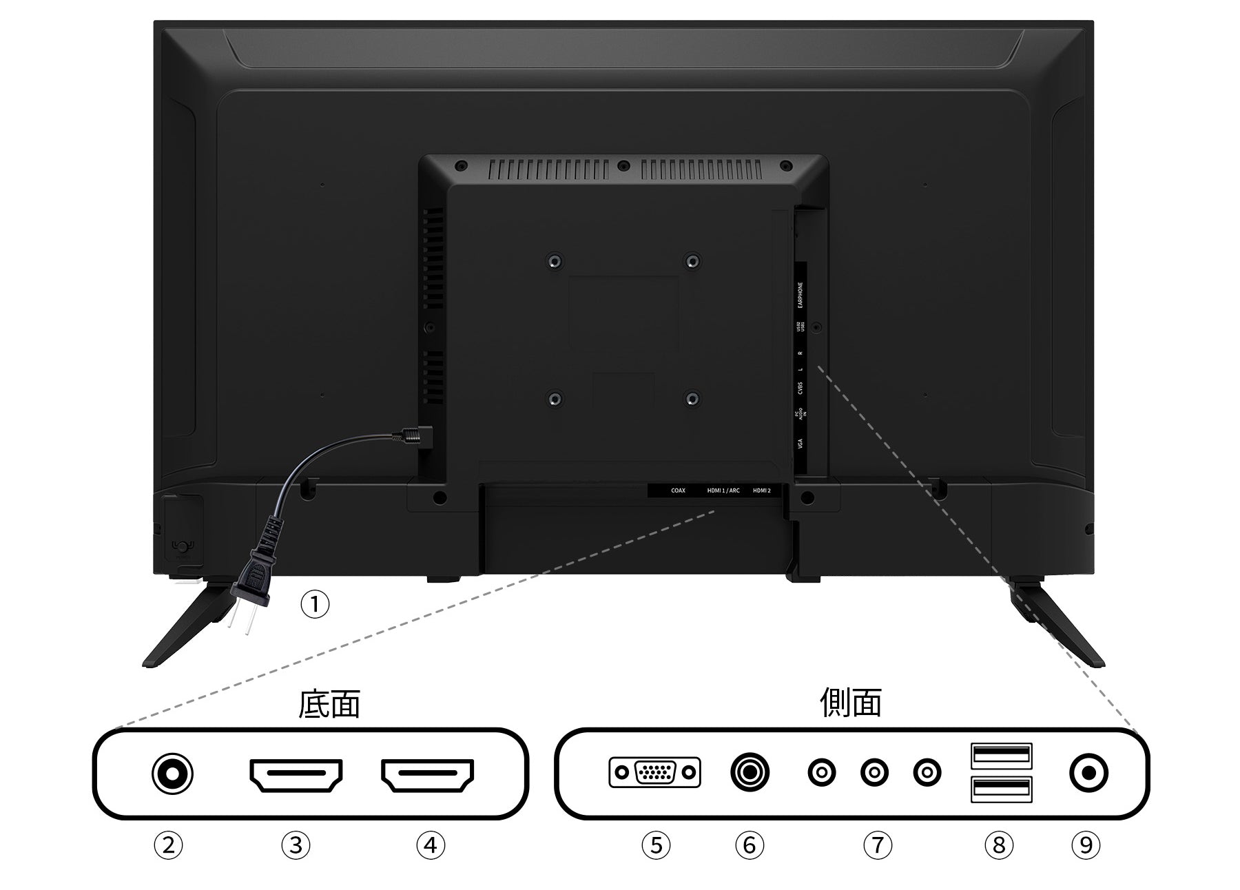 充実のインターフェイス