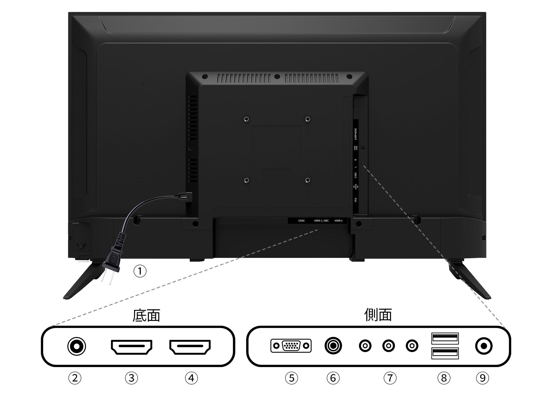 充実のインターフェイス