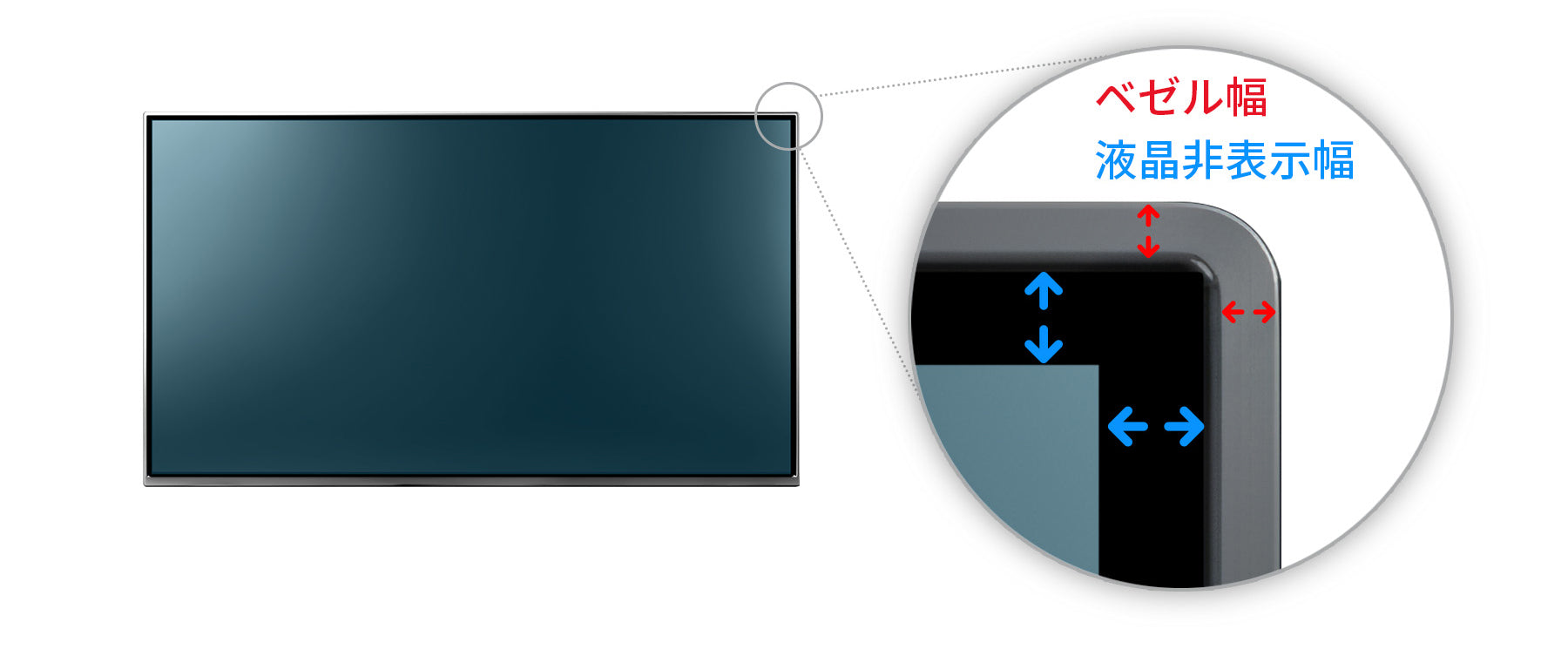 4辺フレームレスデザイン