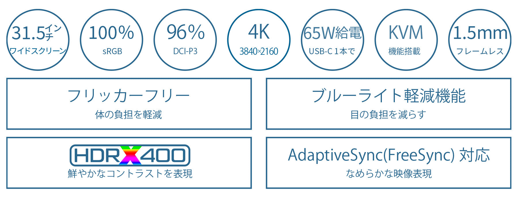 31.5インチ 高画質IPSパネル搭載液晶モニター