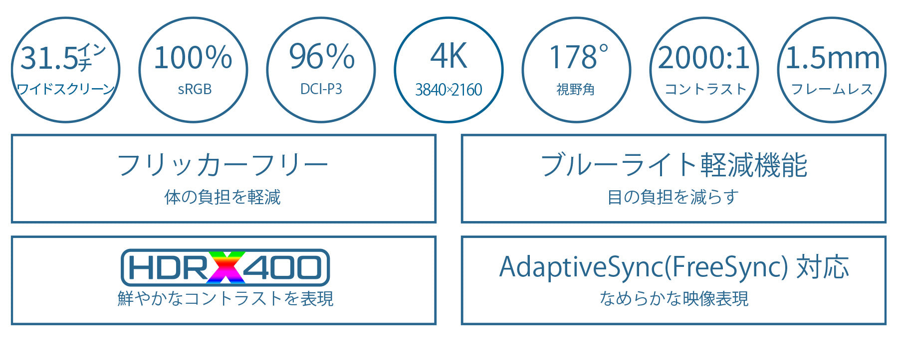 31.5インチ 高画質IPSパネル搭載液晶モニター