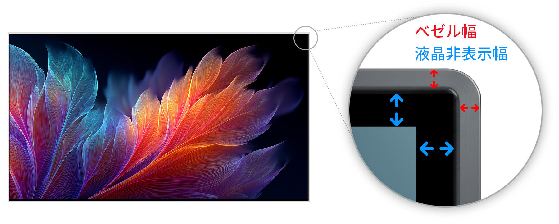 4辺フレームレスデザイン