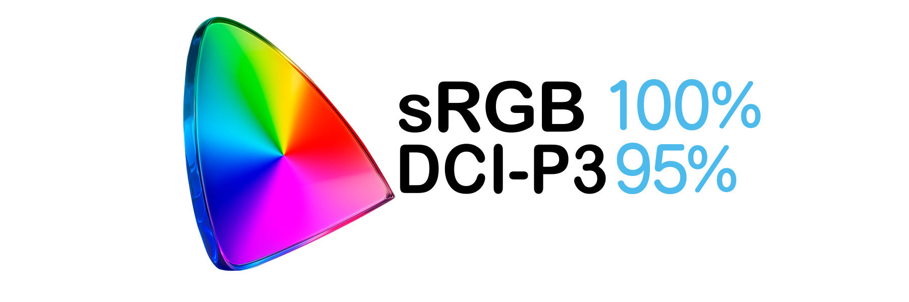 sRGB:100％、DCI-P3:95％をカバー