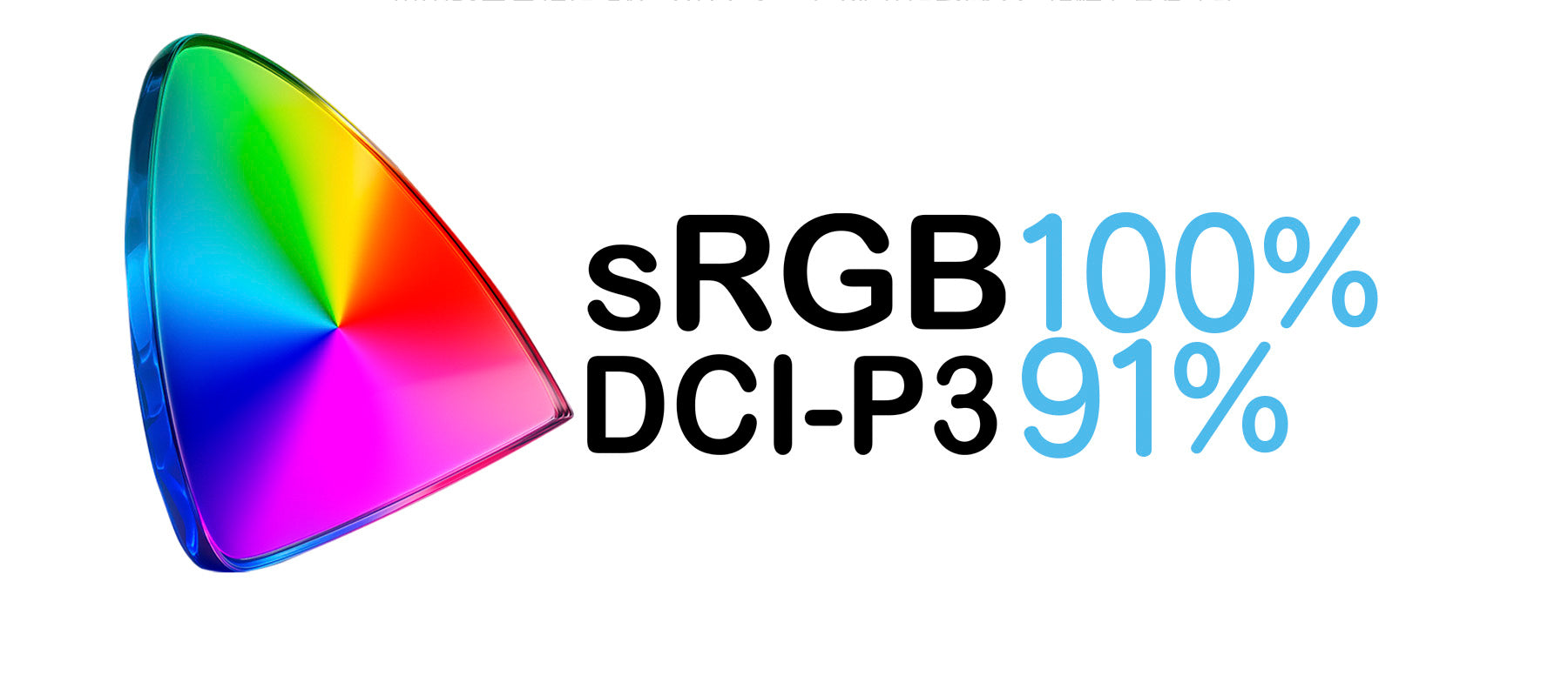 sRGB:100％、DCI-P3:91％をカバー