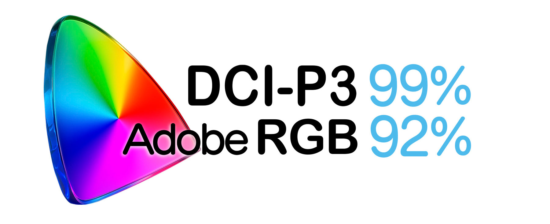 DCI-P3:99％、Adobe RGB:92％をカバー