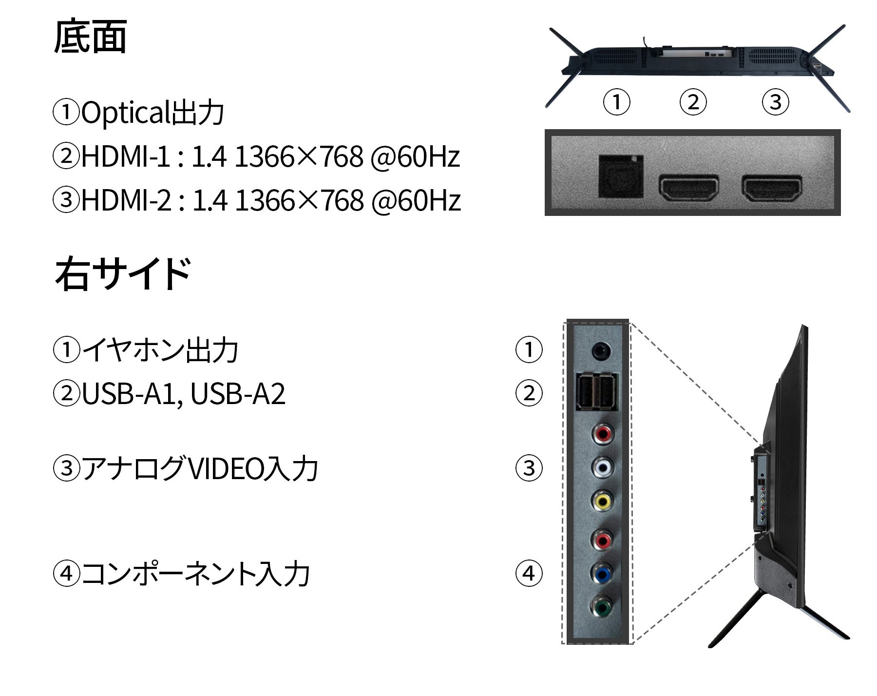 JAPANNEXT 31.5インチFWXGA(1366x768) VAパネル搭載 サイネージ用液晶 ...