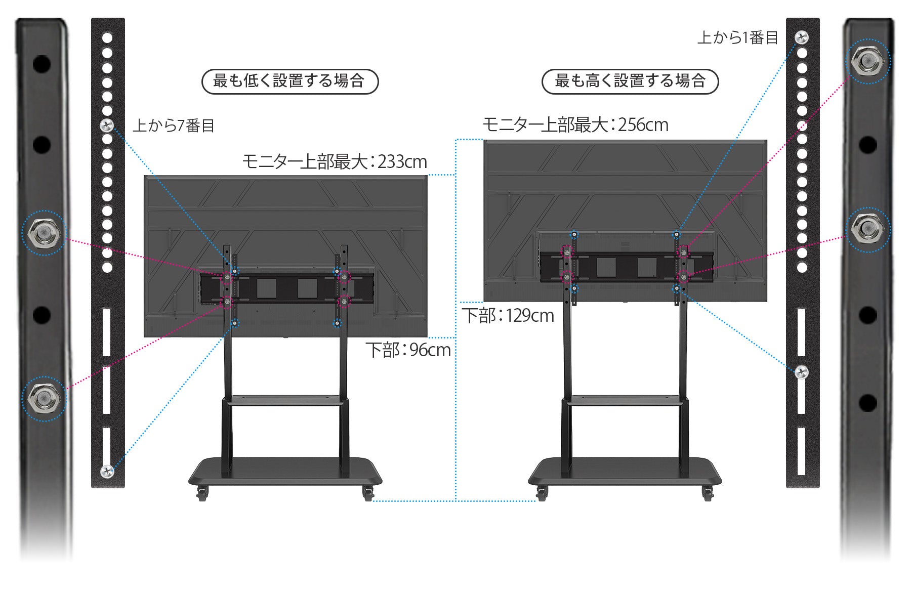 VESA金具の取り付け位置による高さの違い