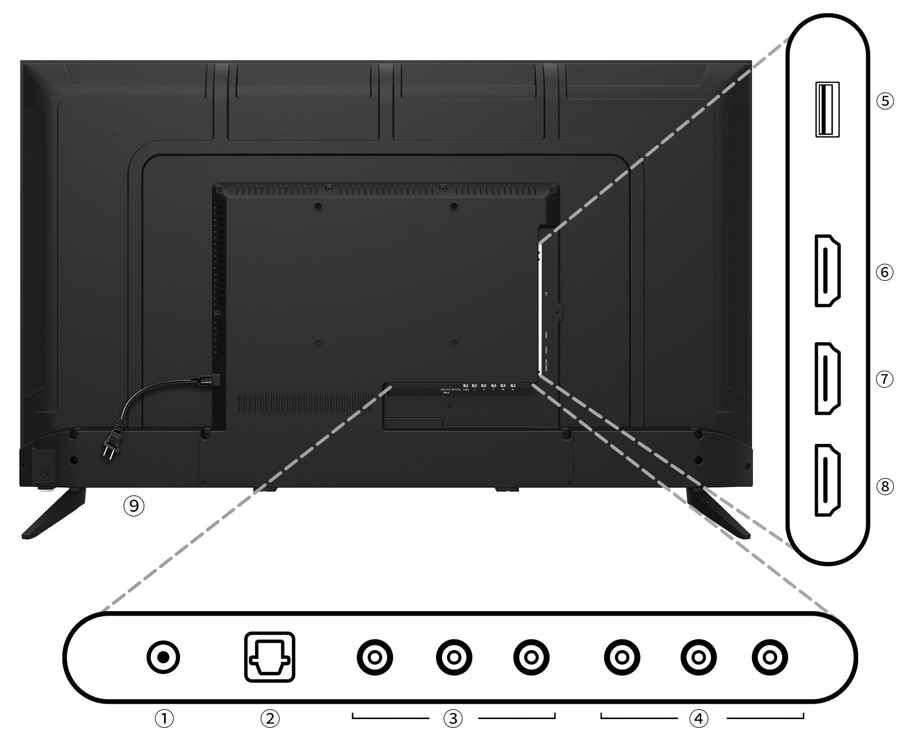 充実のインターフェイス