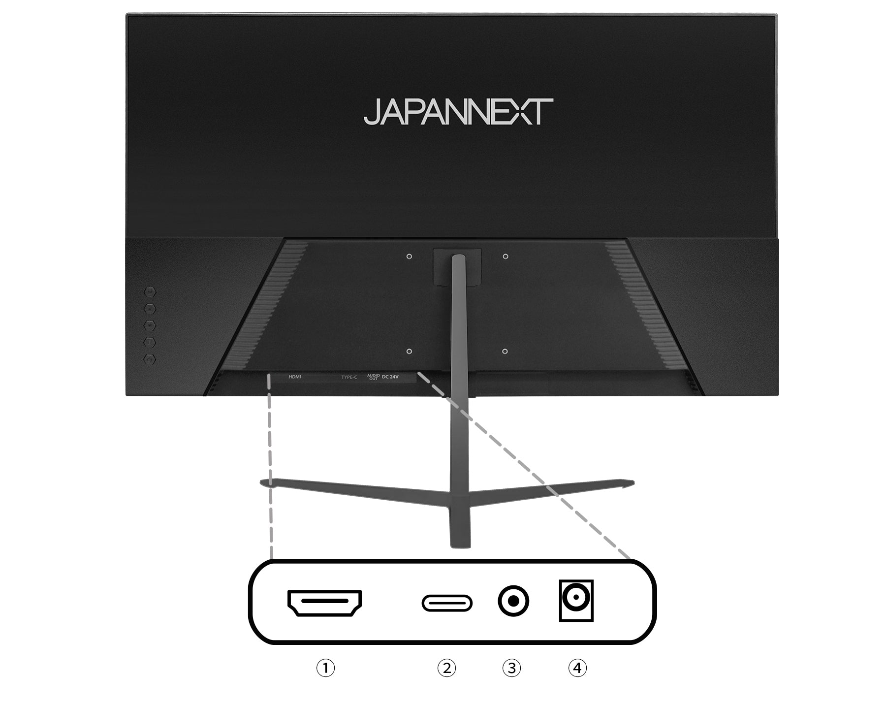 インターフェイス