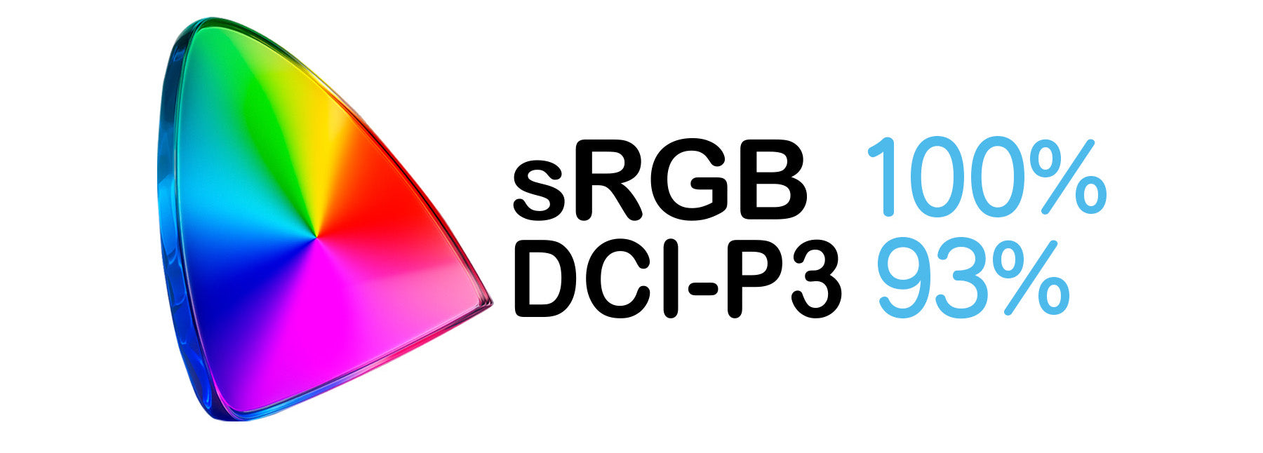 sRGB:100％ DCI-P3:93％をカバー