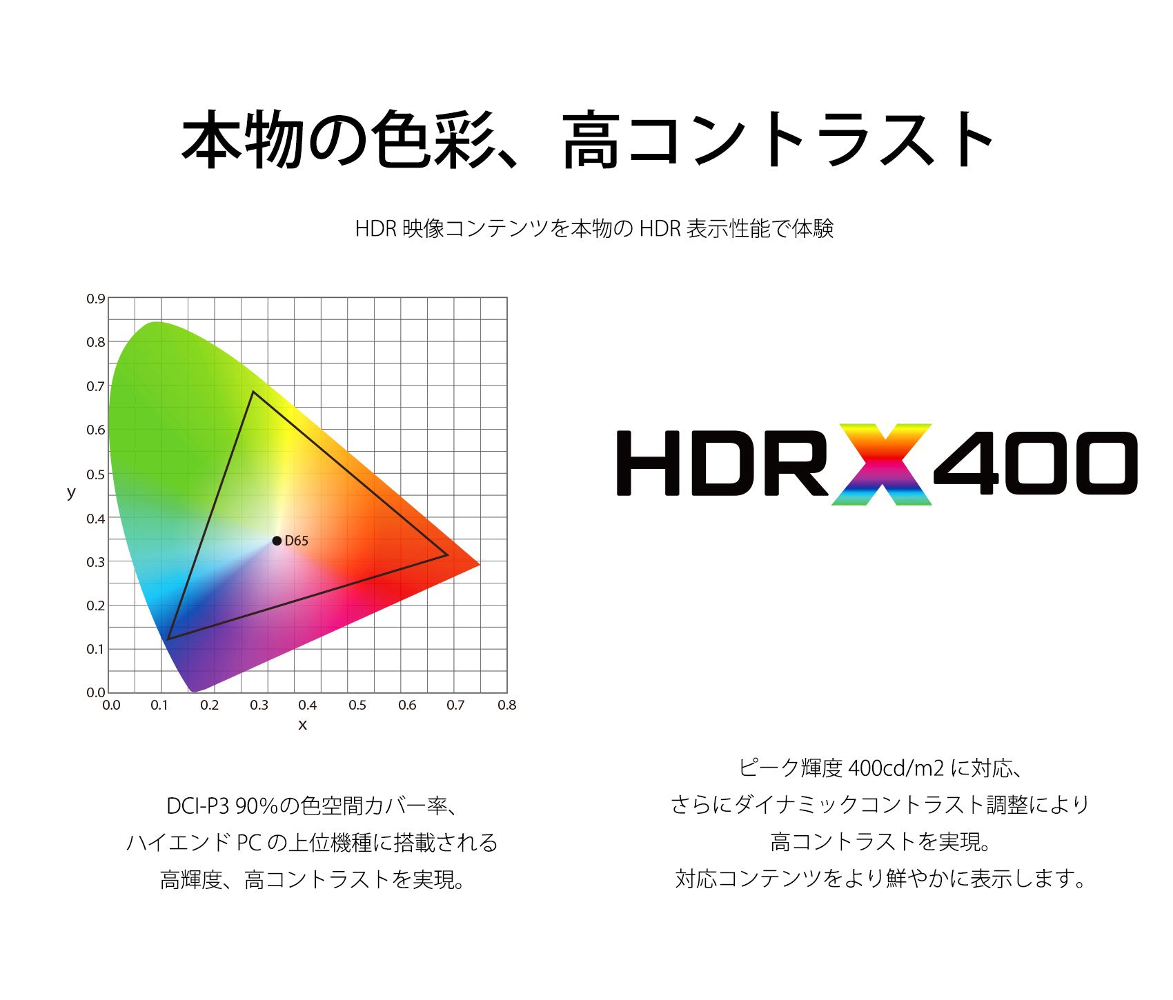 JAPANNEXT HDMI 2.1対応 31.5型 144Hz対応４Kゲーミングモニター JN