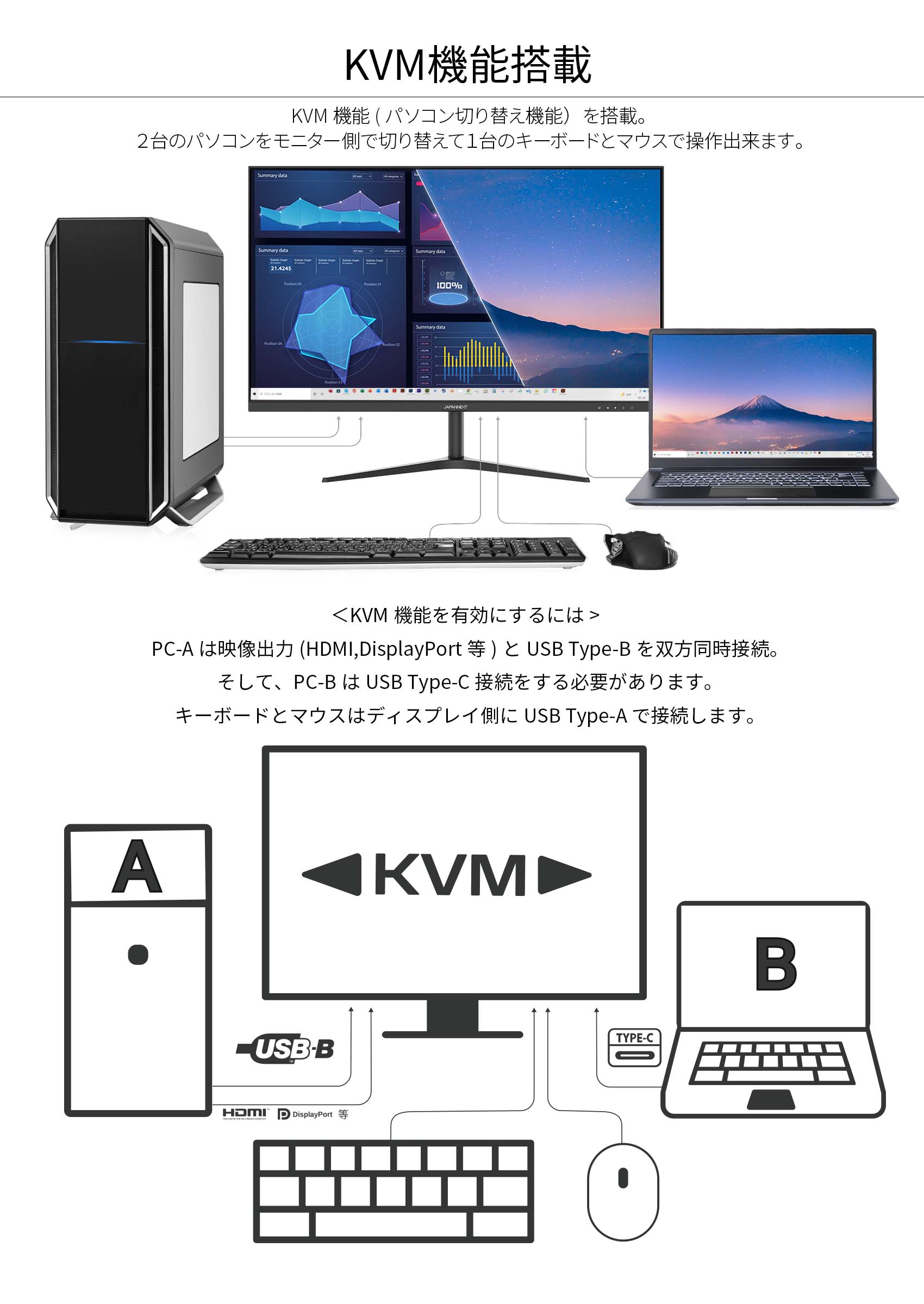 JAPANNEXT IPSパネル搭載27インチ WQHD解像度USB-C給電対応液晶モニターJN-IPS27WQHDR-C65W HDMI DP USB -C(65W給電) KVM機能