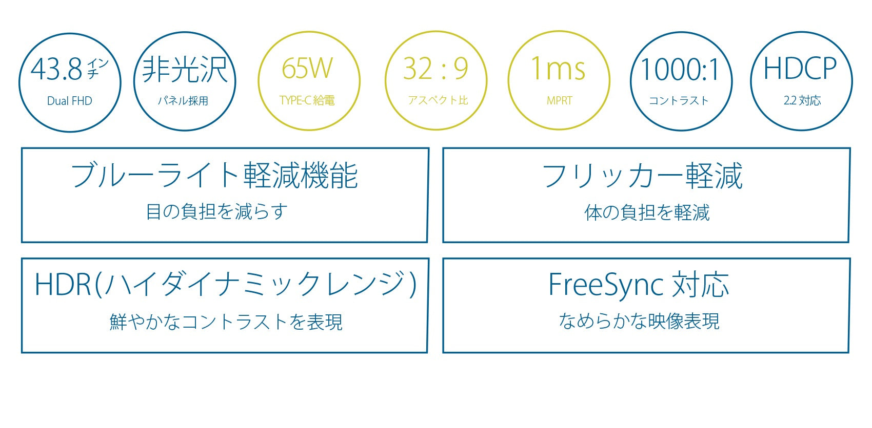 JAPANNEXT 43.8型 IPS Dual Full HD解像度、Type-C 65W給電、120Hz対応