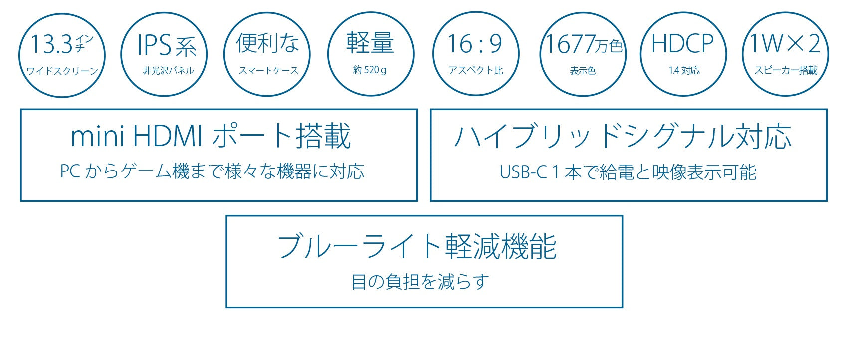 【生産完了】JN-MD-IPS1331FHDR