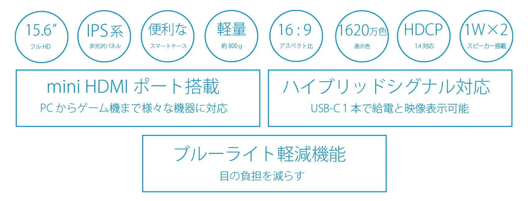 JAPANNEXT JN-MD-IPS1564FHDR 15.6型 フルHD(1920 x 1080) モバイル