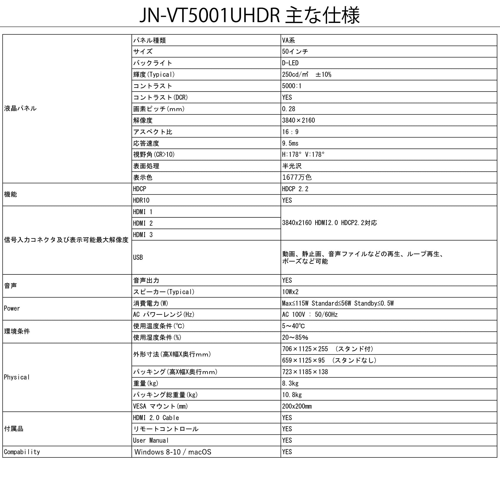 50インチ 大型液晶ディスプレイ 4K HDR PCモニター JN-VT5001UHDR