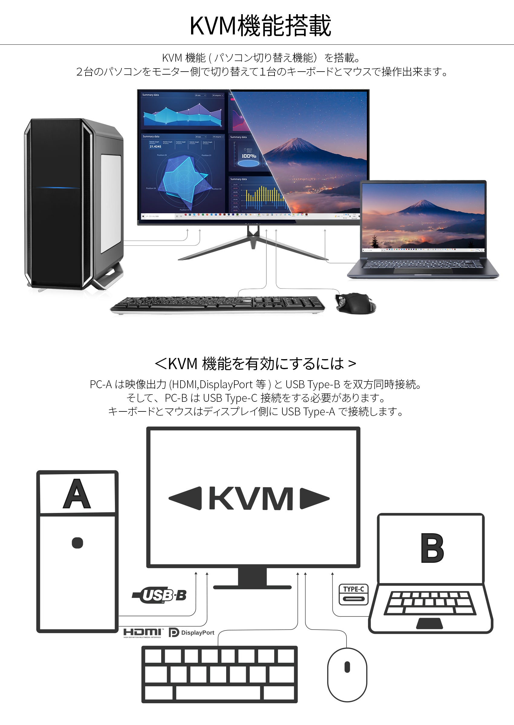 JAPANNEXT 31.5型 4K液晶モニター USB Type-C(最大65W給電対応